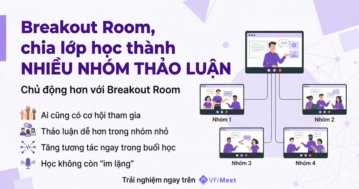 breakout-room-la-gi-cach-tang-tuong-tac-hoc-truc-tuyen-voi-vfi-meet